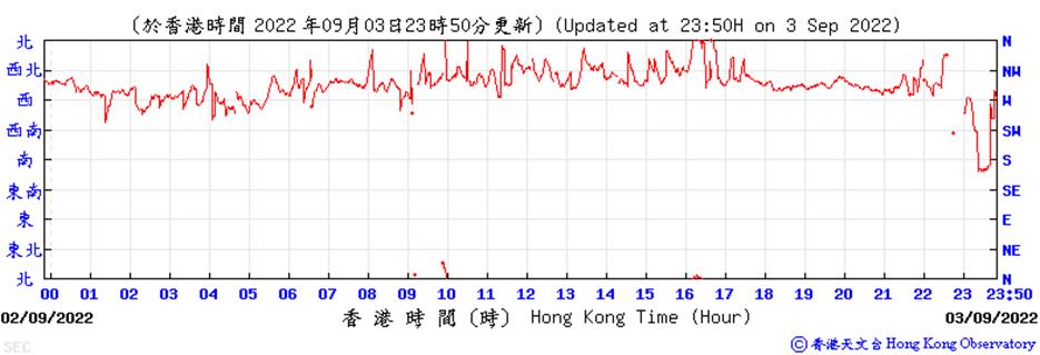 Chart
Description automatically generated